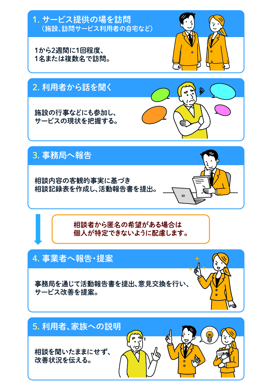 介護サービスの質の向上までの流れ