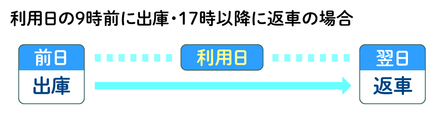 福祉車両の貸出