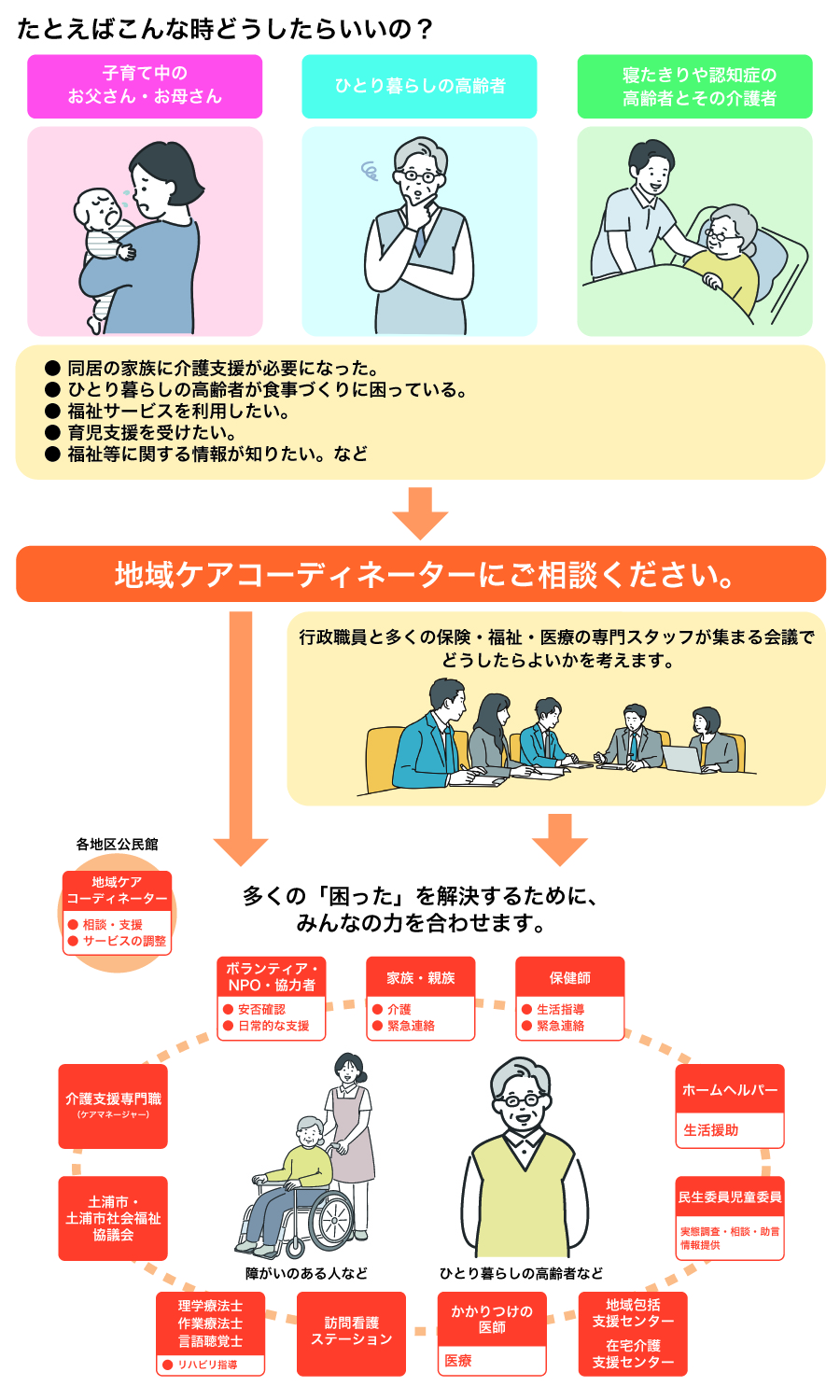 ふれあいネットワーク_画像