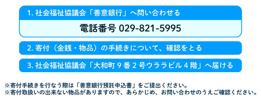 善意銀行_寄付の手順