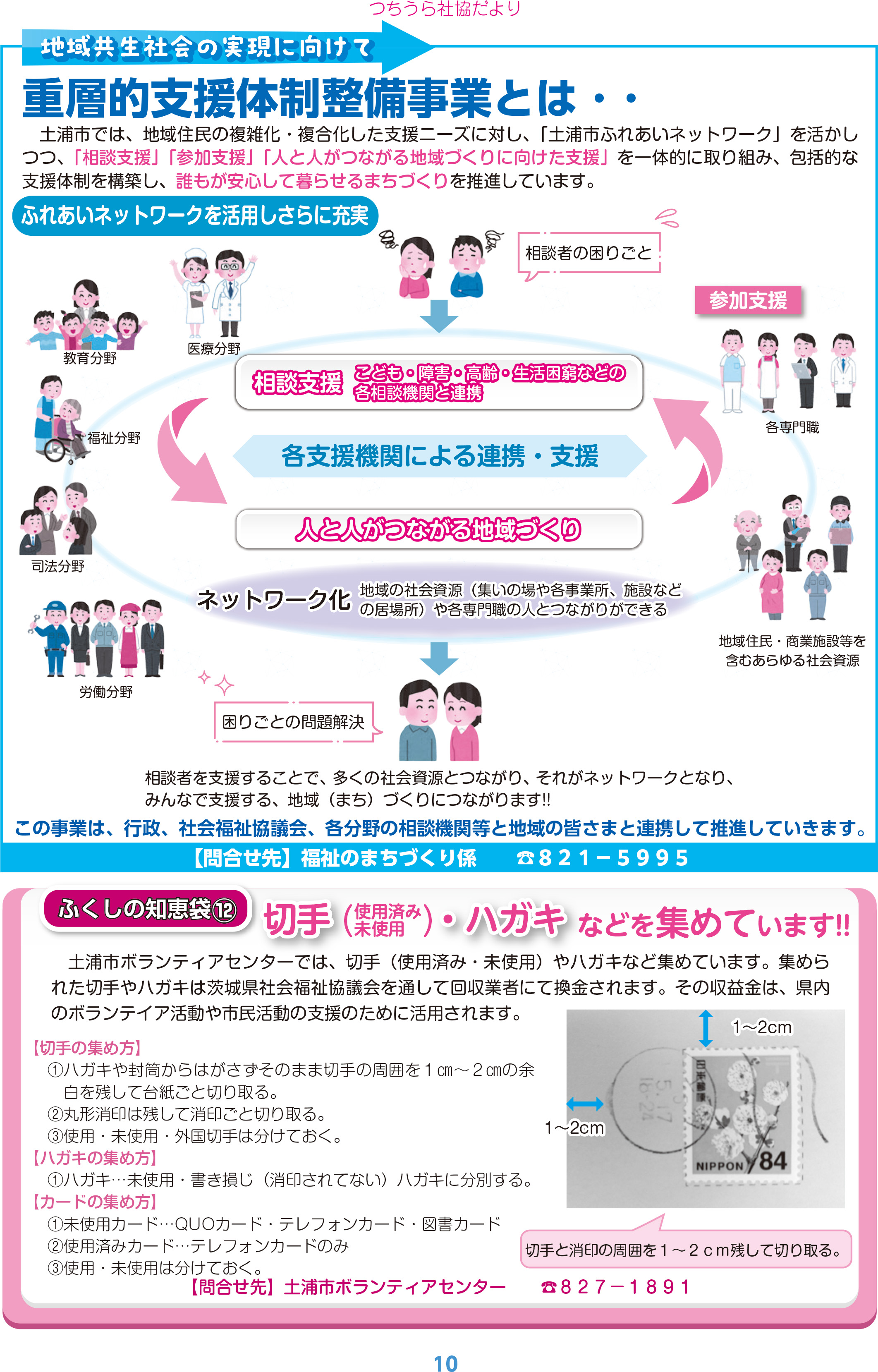 重層的支援体制整備事業