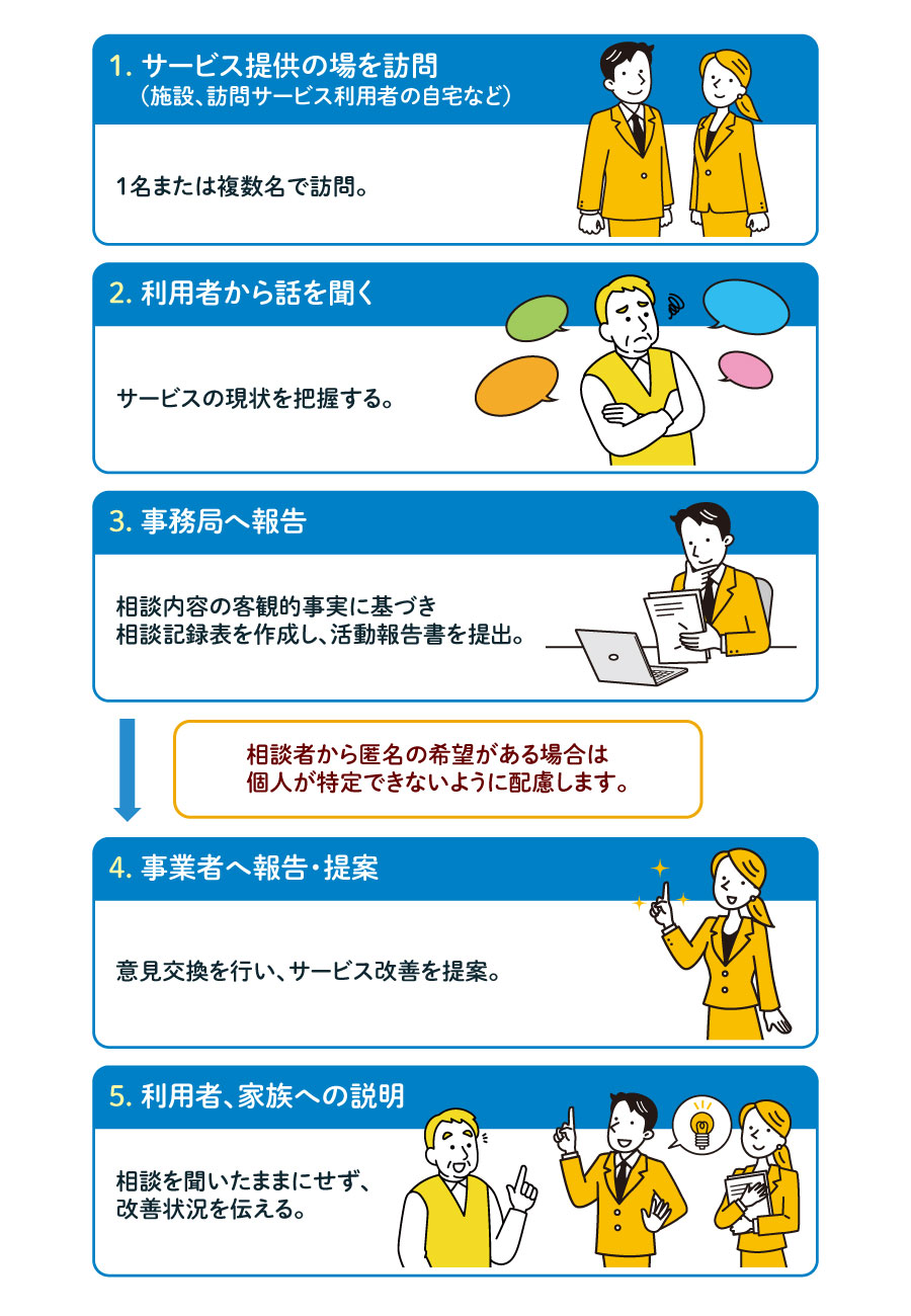 介護相談派遣事業_2025